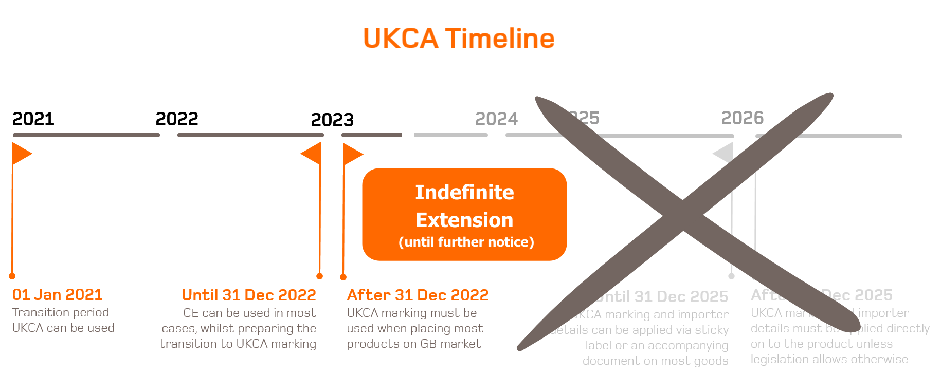 UKCA Marking Applus+ Laboratories